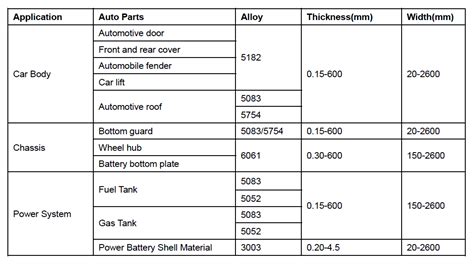 what gauge is auto sheet metal|auto body sheet metal thickness.